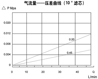 PTFE曲线图.JPG